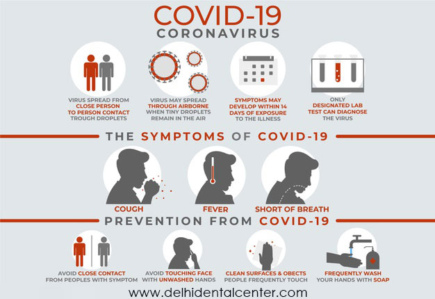 coronavirus infographic symptoms prevention in India